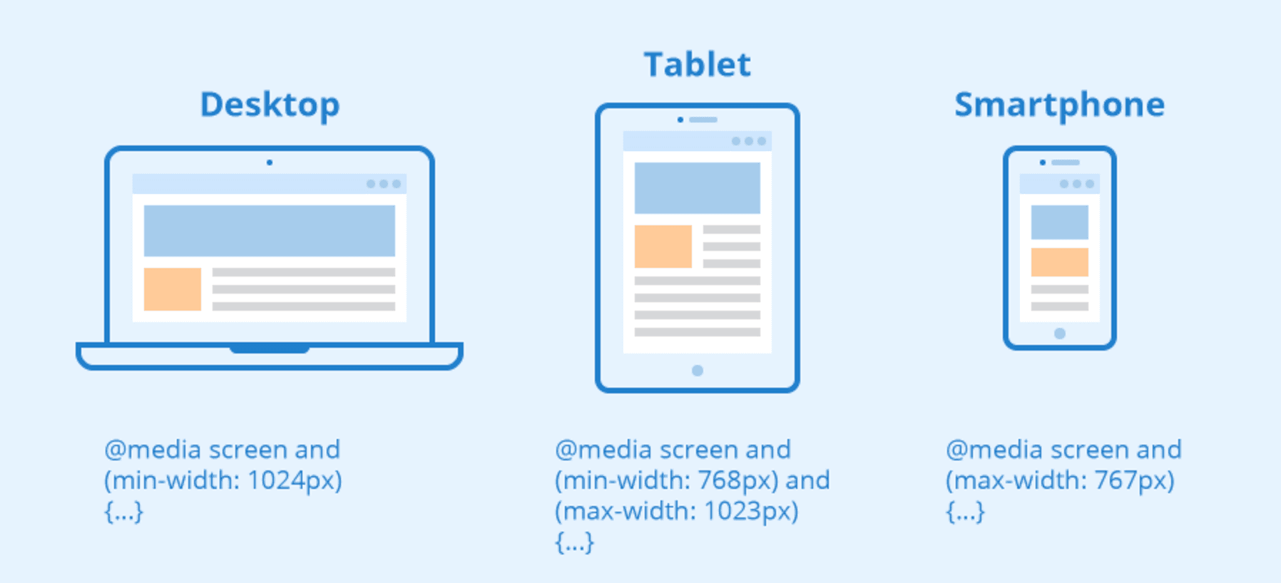 como-usar-media-queries-em-css-para-conte-do-responsivo